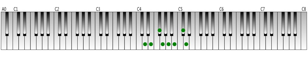 ニ長調の音階・鍵盤図