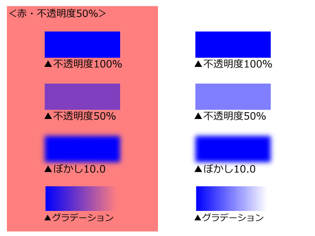 Inkscapeの保存方法の違いで透過 ぼかしが有効になったり無効になったりする話 さまようけんばん