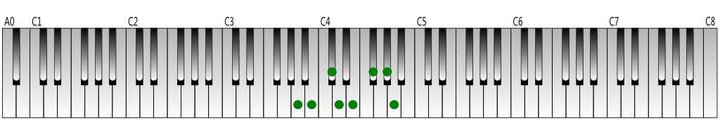 イ長調の音階・鍵盤図