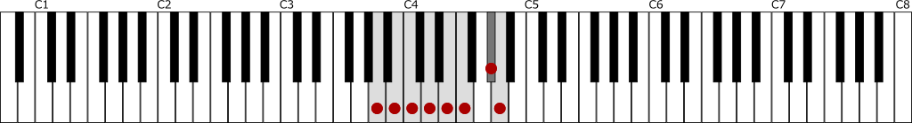 イ短調和声的短音階の鍵盤図
