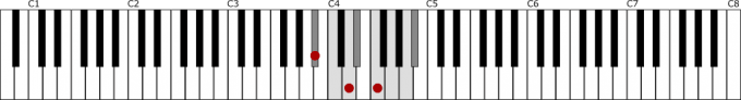 変ロ長調音階と主和音の鍵盤上の位置
