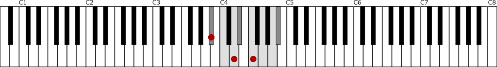 変ロ長調音階と主和音の鍵盤上の位置