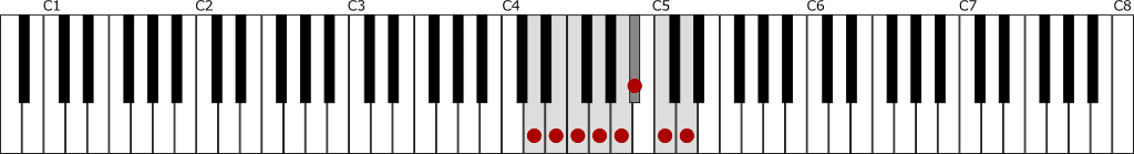 ニ短調自然的短音階（Dナチュラルマイナースケール）の鍵盤図