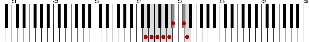 ニ短調和声的短音階（Dハーモニックマイナースケール）の鍵盤図