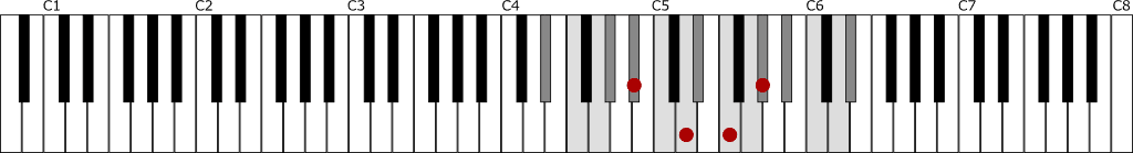 Eメジャースケールと属和音B♭７の鍵盤上の位置
