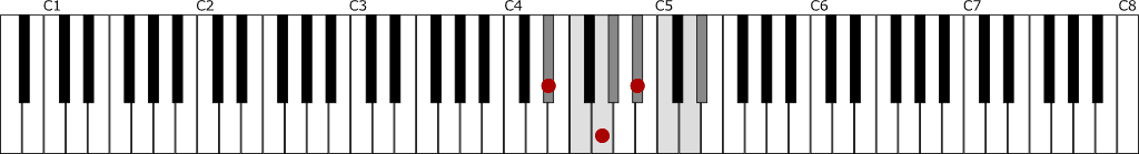主和音E♭の鍵盤上の位置