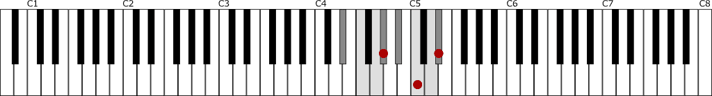 E♭メジャースケール上のA♭鍵盤図