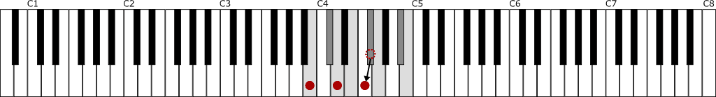 Bdim(Bm-5)鍵盤図