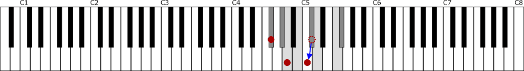 F♯dim＝F♯m-5の鍵盤図