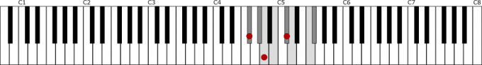 F♯ハーモニックマイナースケールとF♯m　鍵盤図