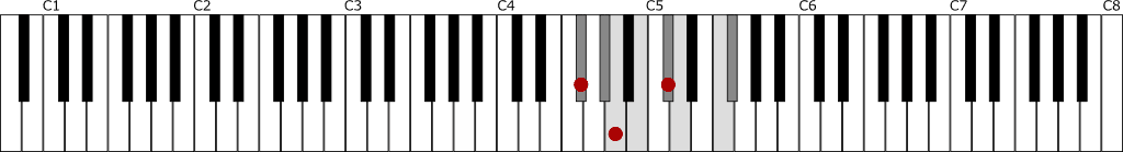 F♯ハーモニックマイナースケールとF♯m　鍵盤図