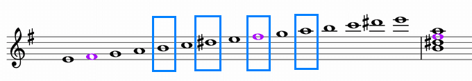 ホ短調和声的短音階と属七の和音・B7