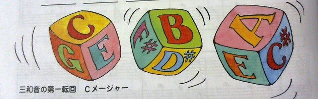 C, B, Aメジャーの和音キューブ