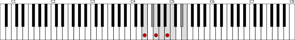 ホ短調和声的短音階とEmの鍵盤上の位置