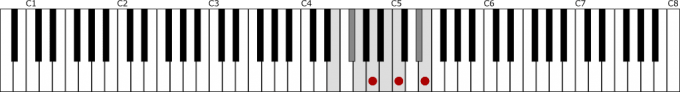 ホ短調和声的短音階とAmの鍵盤上の位置