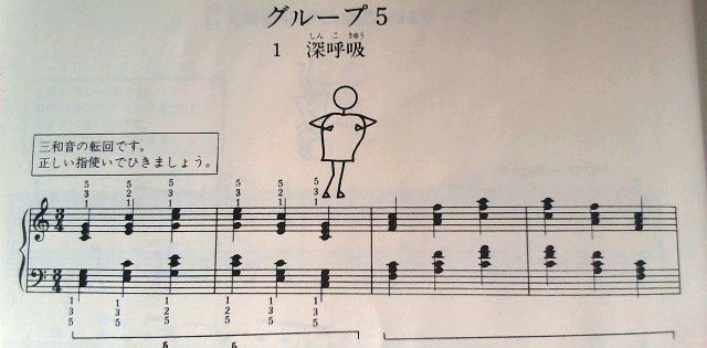 バーナムピアノテクニック１　グループ５の１　三和音の転回形練習