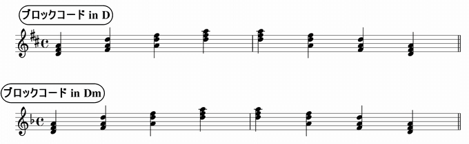 バスティンベーシックスピアノ４　転回形のおさらい　移調練習　ブロックコード in D & Dm 楽譜