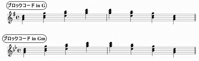 バスティンベーシックスピアノ４　転回形のおさらい　移調練習　ブロックコード in G & Gm 楽譜