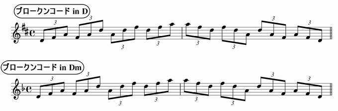 バスティンベーシックスピアノ４　転回形のおさらい　移調練習　ブロークンコード三連符 in D & Dm 楽譜