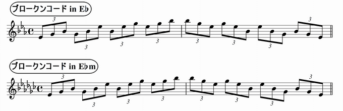 バスティンベーシックスピアノ４　転回形のおさらい　移調練習　ブロークンコード三連符 in E♭ & E♭m
