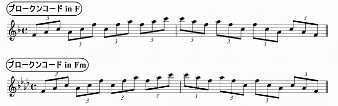 バスティンベーシックスピアノ４　転回形のおさらい　移調練習　ブロークンコード三連符 in F & Fm
