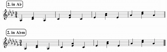 バスティンベーシックスピアノ４　転回形のおさらい　移調練習　次のリズム２ in A♭ & A♭m 楽譜