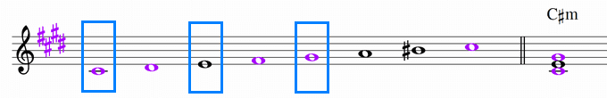 C♯ハーモニックマイナースケールと主和音C♯ｍ　楽譜
