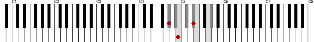 G♯ハーモニックマイナースケールとG#m　鍵盤図