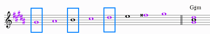 G♯ハーモニックマイナースケールと主和音G#m　楽譜