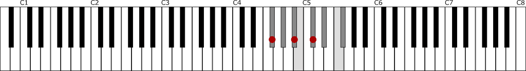 G♭鍵盤図