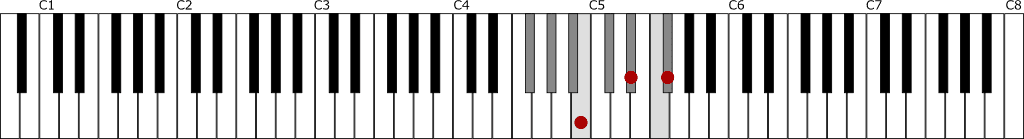 G♭メジャースケール上のⅣの和音C♭　鍵盤図
