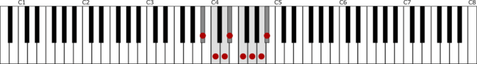 B♭メジャースケール鍵盤図