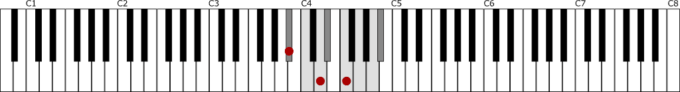 変ロ長調音階とⅠの和音B♭鍵盤図