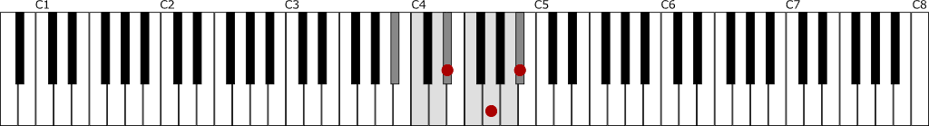 変ロ長調のⅣの和音E♭鍵盤図