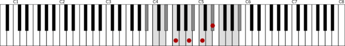 変ロ長調の属七の和音F7鍵盤図