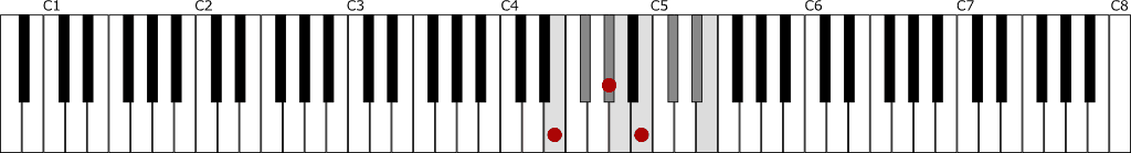 EメジャースケールとⅠの和音E　鍵盤図