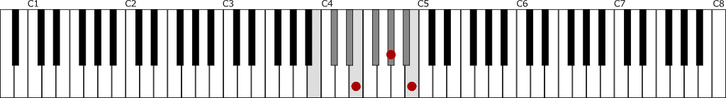 Bメジャースケールとロ長調のⅣの和音E　鍵盤図